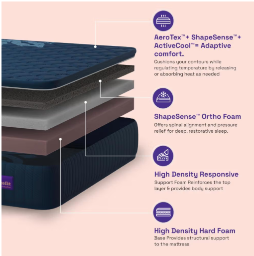 Wakefit Optima Plus ActiveCool Pocket Spring Mattress