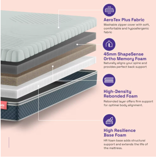Wakefit  Posture Flex PureSleep Memory Foam Mattress