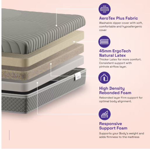 Wakefit  Natura PureSleep Latex Mattress