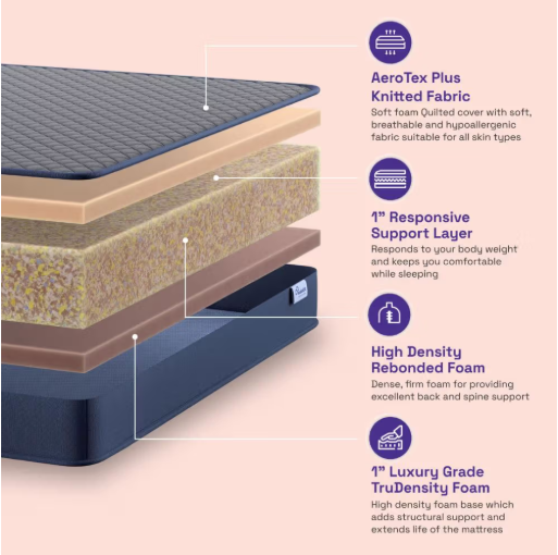 Wakefit  DualSwitch PureSleep Bonded Mattress