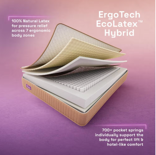 Wakefit Latex Hybrid Pocket Spring Mattress