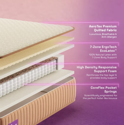 Wakefit Latex Hybrid Pocket Spring Mattress