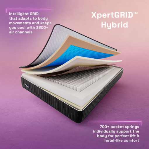Wakefit XpertGRID™ Hybrid Pocket Spring Mattress
